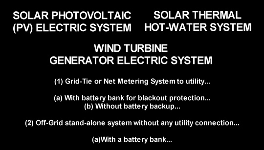 wind generator